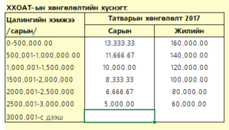 MagicFinance программын 2018-04-01 шинэчлэл сайжруулалт