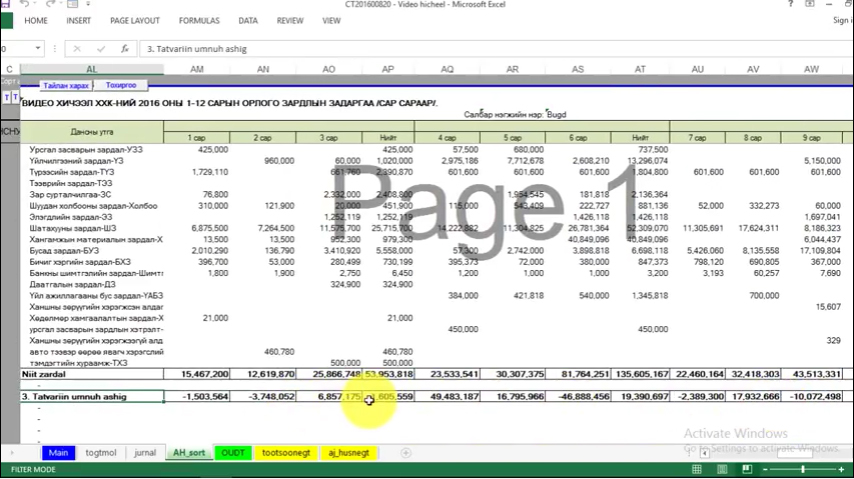 MagicFinance программ удирдлагуудад зориулсан тайлан гаргадаг боллоо