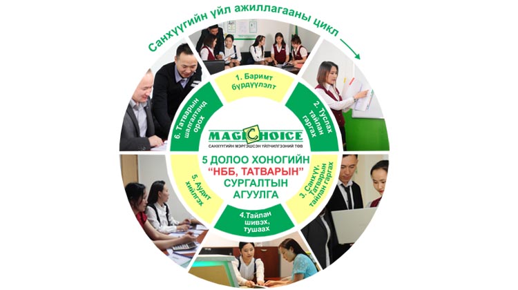 "Санхүүгийн үйл ажиллагааны цикл" гэж юу вэ?